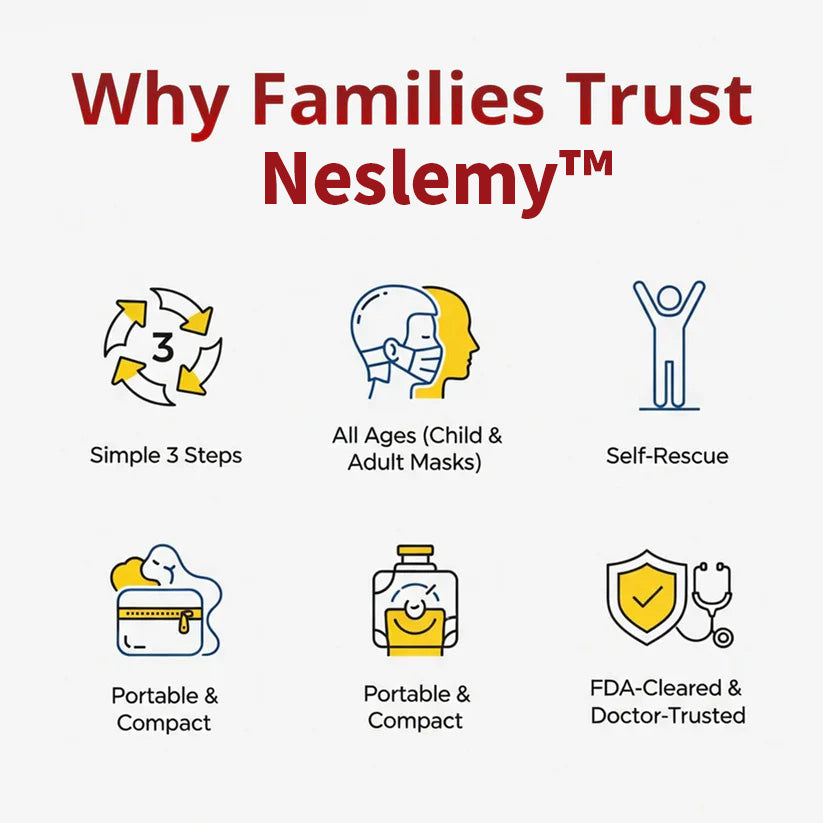 🛡️ Neslemy™ Anti-Choking Device(For Adults & Children)