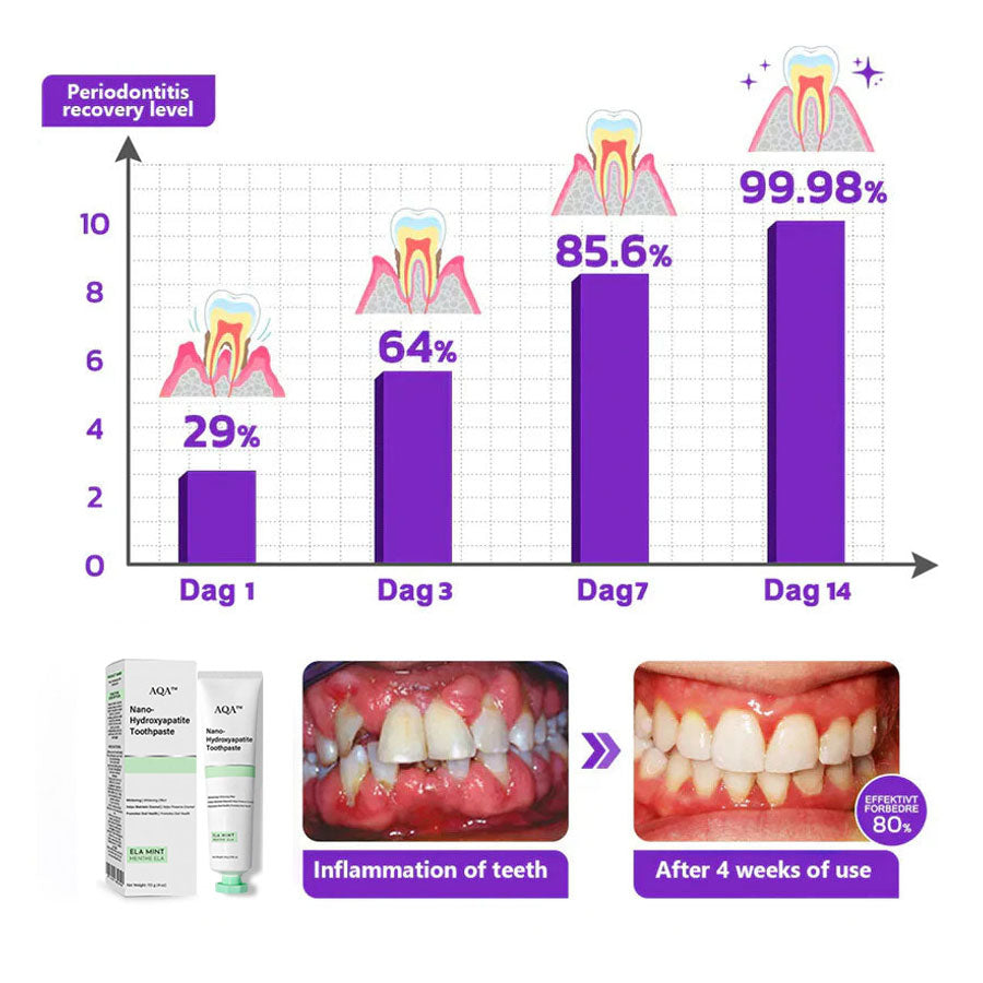 AQA™ Fluoride-Free Nano-Hydroxyapatite Toothpaste🦷(ADA recommended)(🎁Flash Sale - Don’t Miss Out)